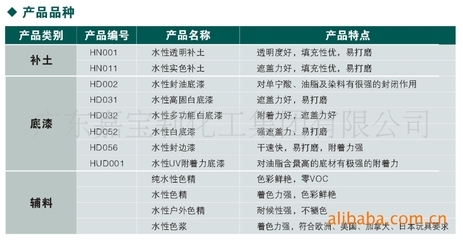 嘉宝莉水性通用型木器涂料 环保高效，厂家直供